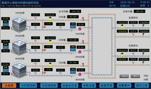 利歐泵業(yè)數(shù)據(jù)中心冷卻系統(tǒng)解決方案亮相2025 ODCC開放數(shù)據(jù)中心峰會(huì)